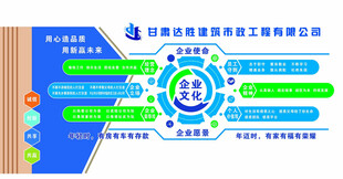 建筑企业文化墙