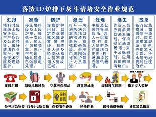 安全作业规范展板