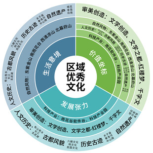 环形图