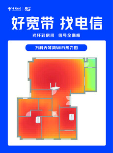 电信宽带热力图