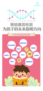 基因海报