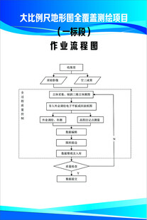 测绘项目