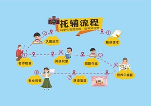 托辅流程