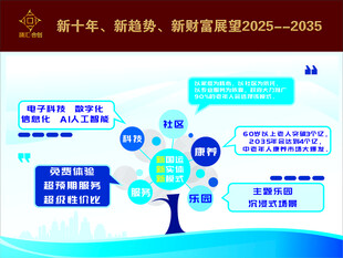 树形分支图