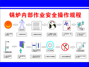 锅炉作业安全操作规程