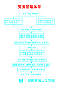 劳务管理体系