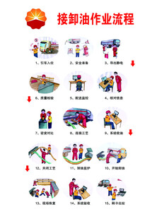 接卸油作业流程