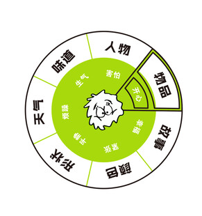 乐趣转盘 