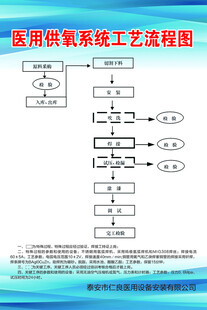 流程图