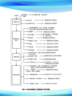 高宏再生资源