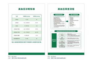 高血压筛查