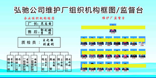 监督台