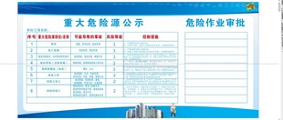 危险作业审批