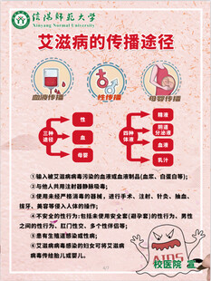 艾滋病的传播途径