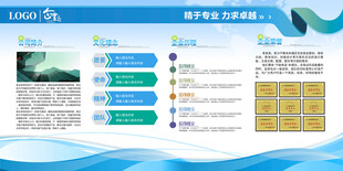 企业文化宣传栏