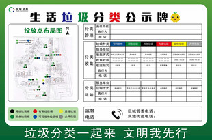 生活垃圾分类公示牌