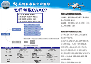 无人机应用场景CAAC