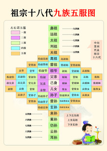 祖宗十八代九族五服图
