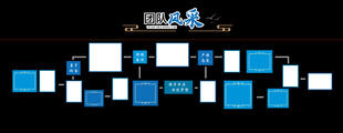团队风采