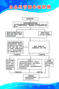 食品经营操作流程图