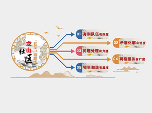 社区文化墙
