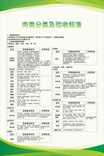 肉类分类及验收标准