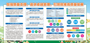 质量月宣传栏