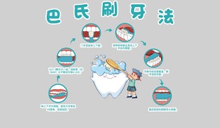 巴氏刷牙法