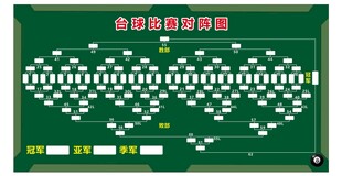 台球比赛对阵图