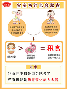孩子为什么积食