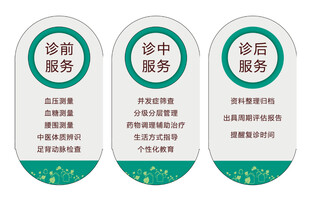 家庭医生签约 诊前 诊中 诊后