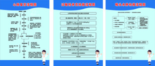 心肺复苏流程图