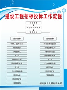 建设工程招标投标工作流程