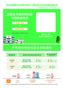 诊疗规范预防破伤风