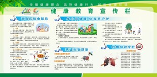 健康教育宣传栏