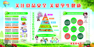 校园营养餐
