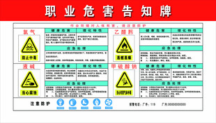 职业危害告知牌