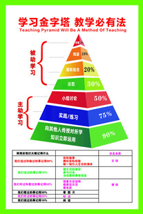 学习金字塔