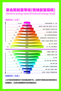 霍金斯能量