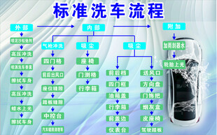 洗车店洗车流程