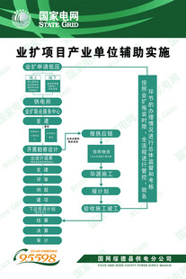 业扩项目产业单位辅助实施