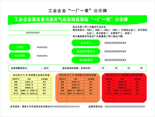 一厂一策公示牌