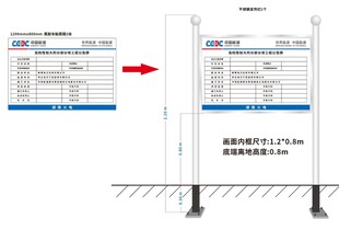 危险性较大的分部分项工程公告牌