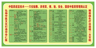 中医药适宜技术穴位贴敷