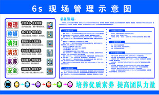 6s现场管理示意图