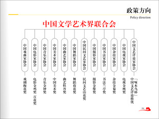 文联协会