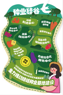 蔬菜基地规划地图