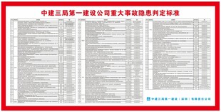重大事故隐患判定标准