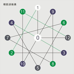 眼肌训练表