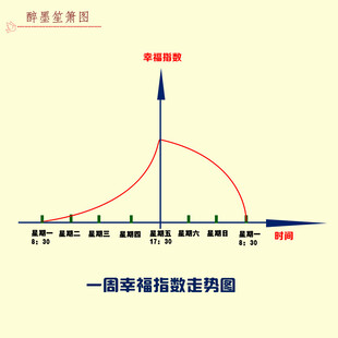幸福指数图